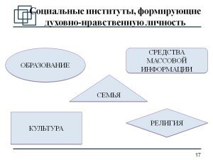 факторы влияния на формирование личности